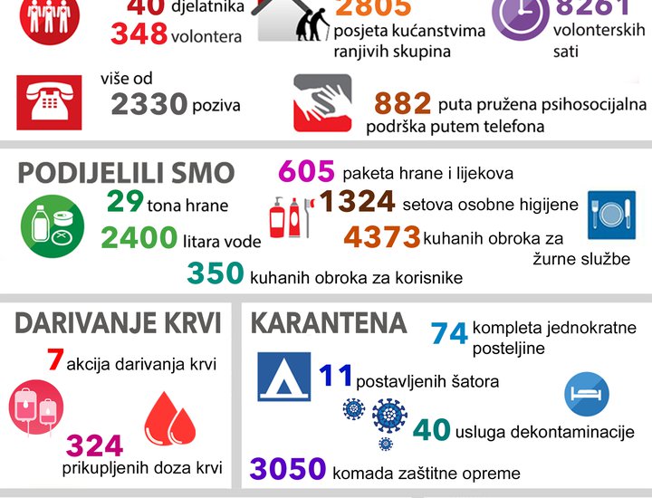 Svjetski dan Crvenog križa - zahvala župana Radina svim djelatnicima i volonterima